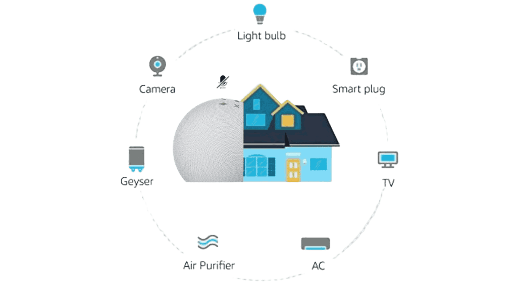 Top 10 Alexa Smart Home Requests in India: 2025 Trends Revealed! 1 Top 10 Alexa Smart Home Requests in India: 2025 Trends Revealed!