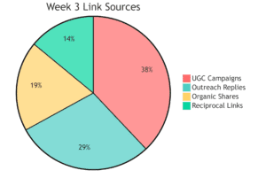 Link Building Blitz: 100 Backlinks in 30 Days Flat! 5 Your 30-Day Blueprint 100 Backlinks Fast