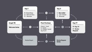 Master Digital Marketing: Zero to Hero Lifetime 25 4 Email Marketing Excellence: Boost Retention