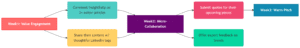 Forbes Guest Post Win: I Did It, You Can Too! 25 9 Build Relationships with Forbes Editors
