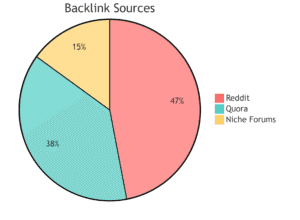 Link Building Blitz: 100 Backlinks in 30 Days Flat! 7 Link Building Blitz: 100 Backlinks in 30 Days Flat! | Stblog